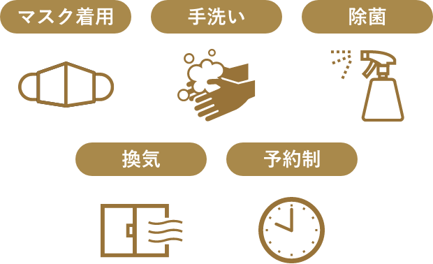 マスク　手洗い　除菌　換気　予約制